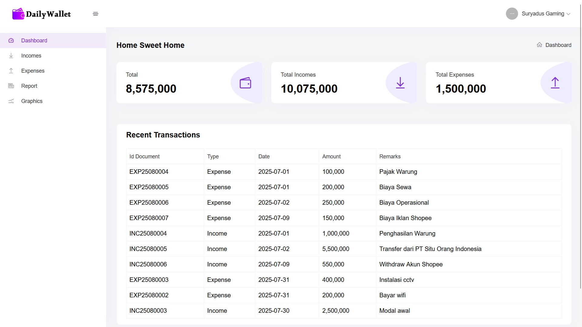 DailyWallet - Sistem Pencatatan Keuangan Codeigniter 3
