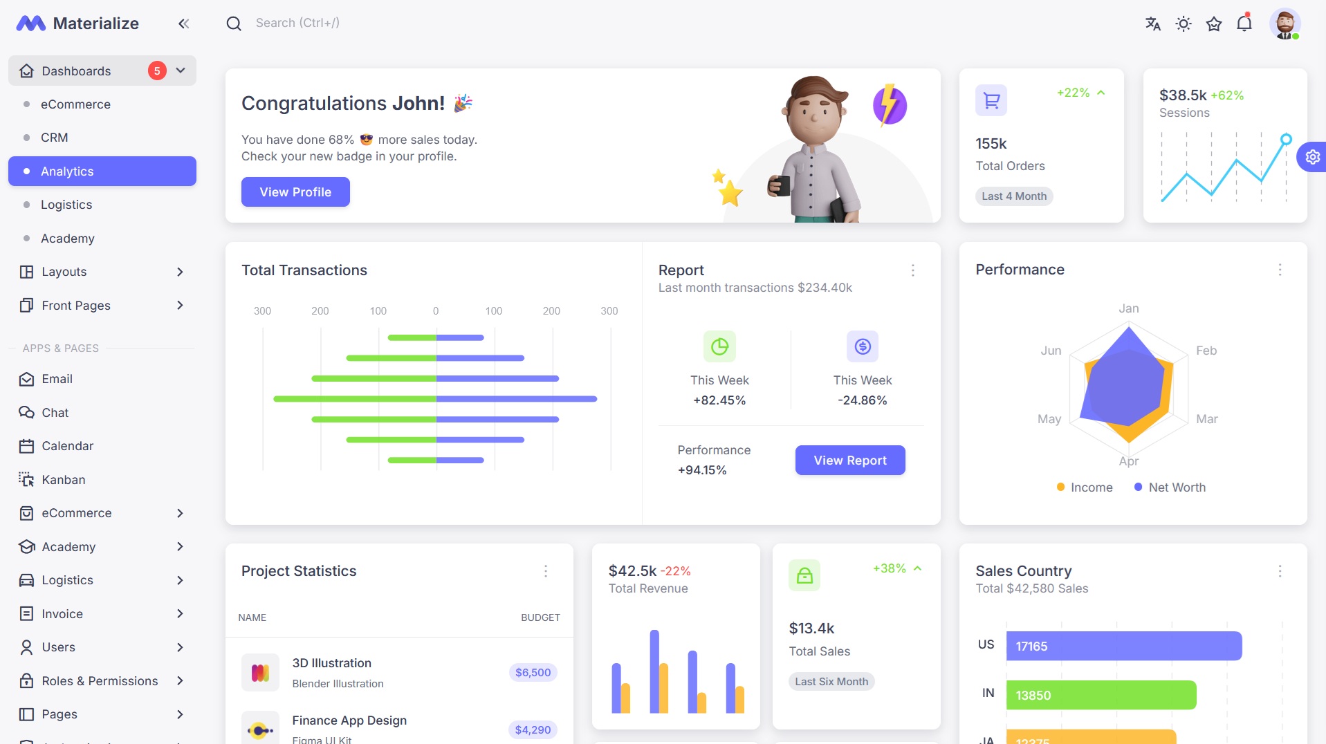 Materialize v13.3.3 - Material Admin Template